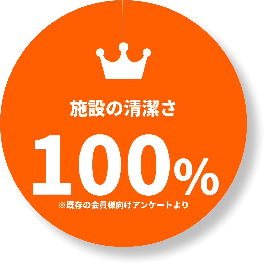 設備の清潔さ100%
